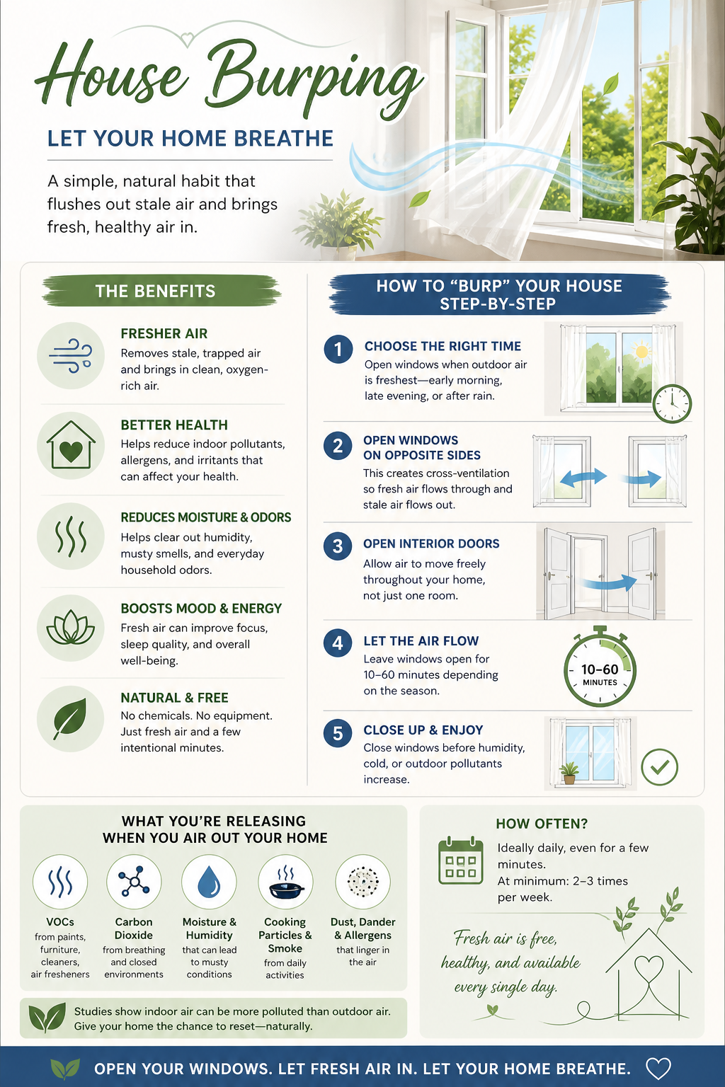 infographic image showing house burping benefits.