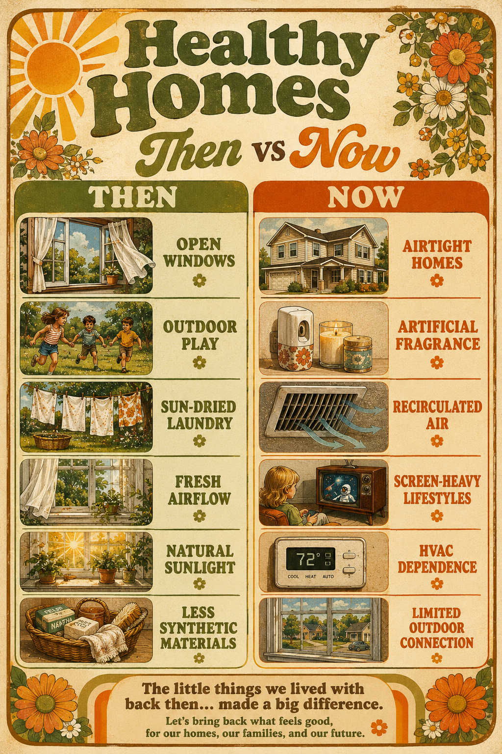 inforgraph showing homes then vs airtight homes now.